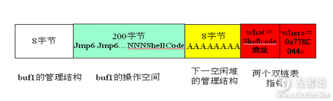 Windows下堆溢出利用编程 QQ截图20151225151542.png