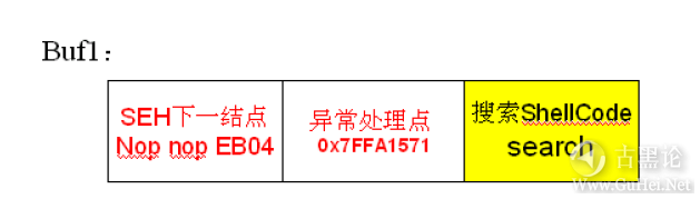 ShellCode变形编码大法 QQ截图20151228113442.png