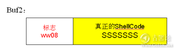 ShellCode变形编码大法 QQ截图20151228113448.png