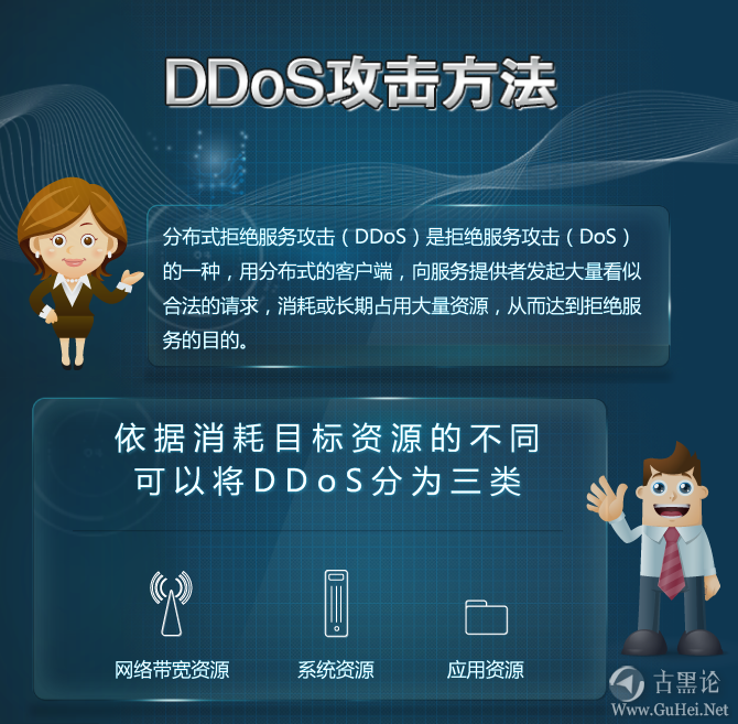 十一张图片告诉你什么是DDOS！ ddos1.png