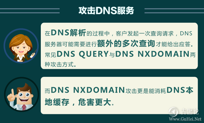 十一张图片告诉你什么是DDOS！ ddos10.png