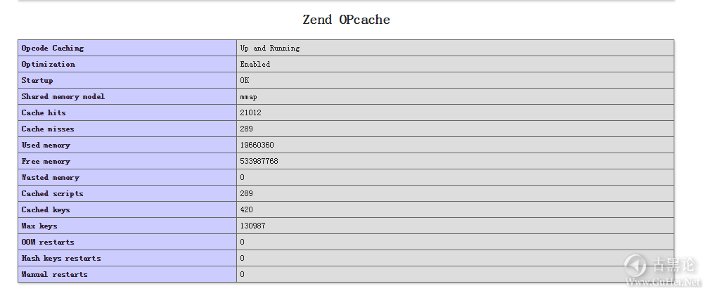 PHP通过动态编译添加opcache模块 phpinfo页面