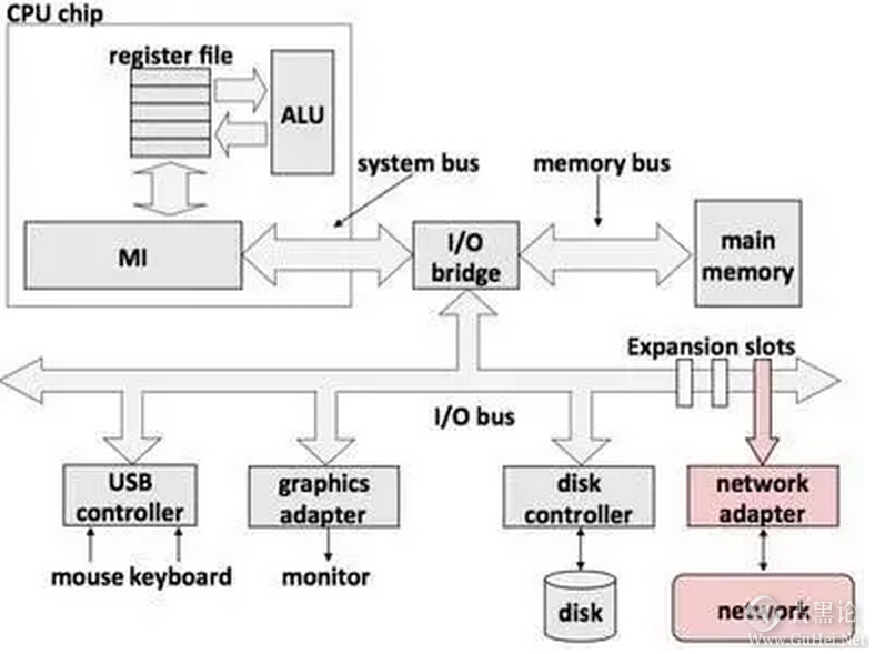 CPU的自述 cpu流程图.jpg