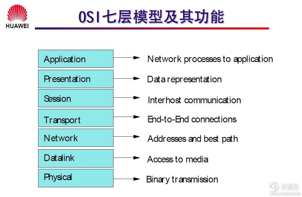 网络工程师之路_第一章|网络基础知识 3-OSI七层模式及其功能.jpg