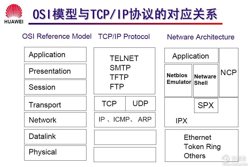 网络工程师之路_第一章|网络基础知识 5-OSI模型与TCP_IP协议的对应关系.jpg