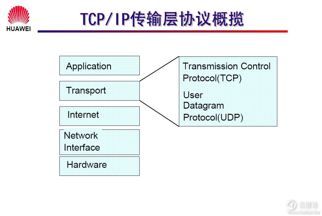 网络工程师之路_第一章|网络基础知识 7-TCP_IP传输层协议概揽.jpg
