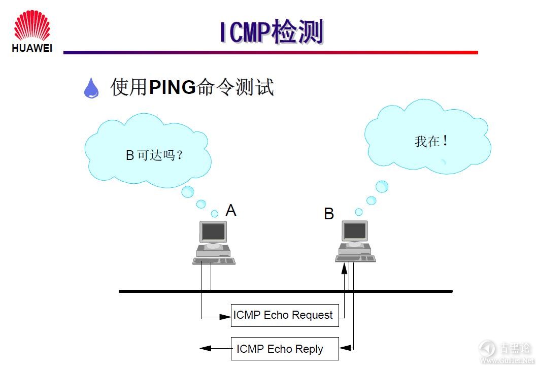 网络工程师之路_第一章|网络基础知识 9-ICMP 检测.jpg