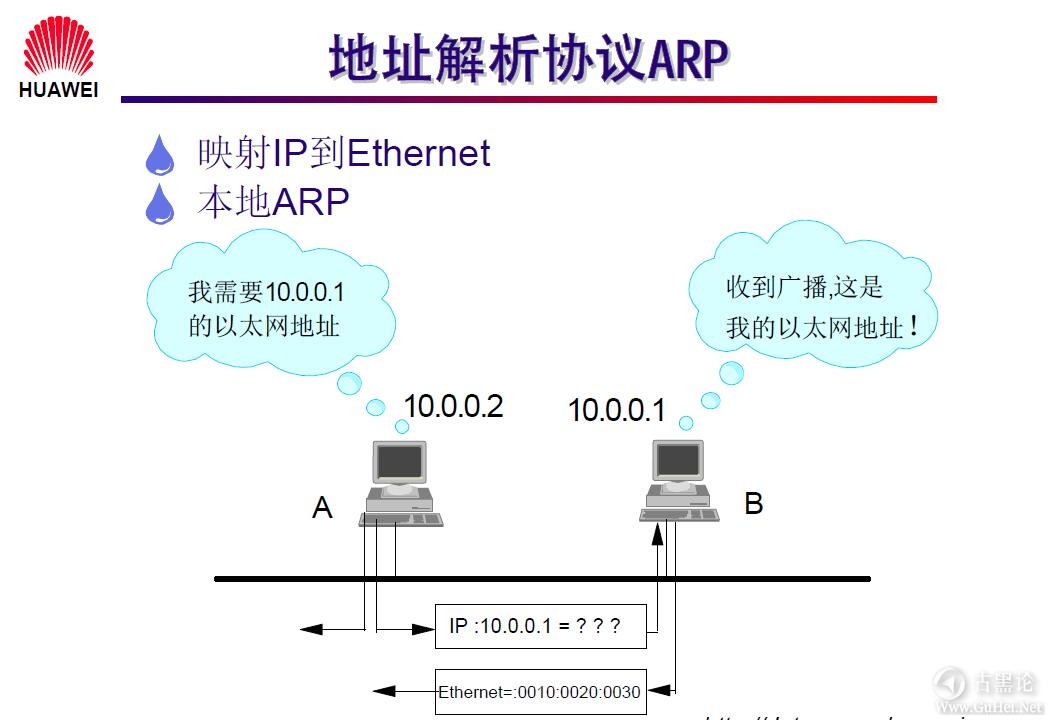 网络工程师之路_第一章|网络基础知识 10-地址解析协议ARP.jpg