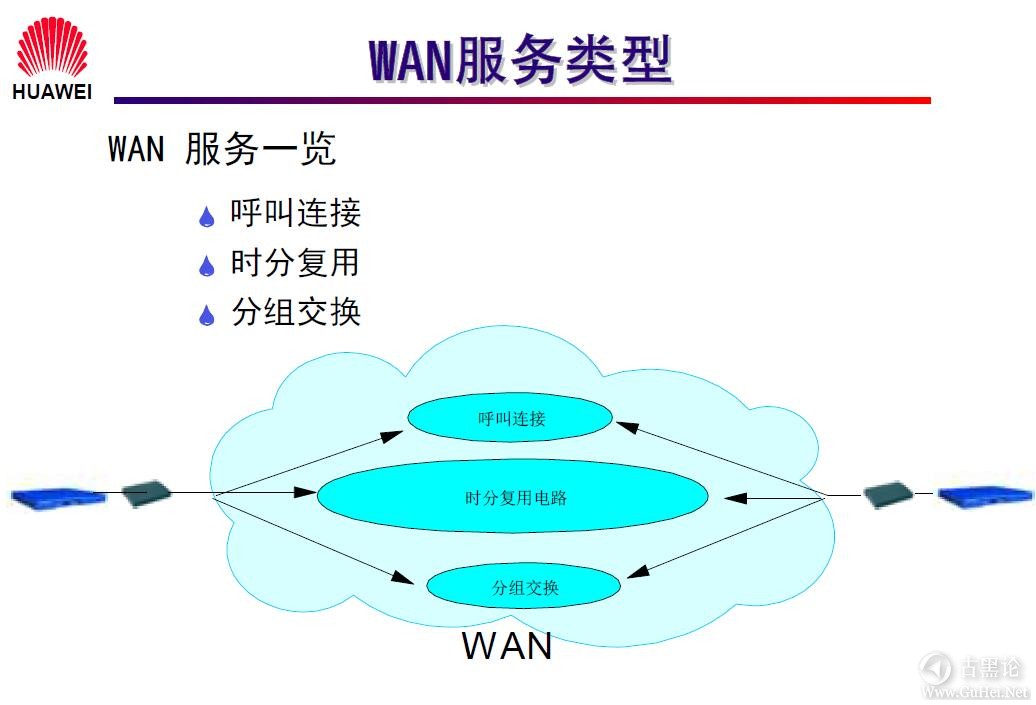 网络工程师之路_第一章|网络基础知识 18- WAN 服务类型.jpg