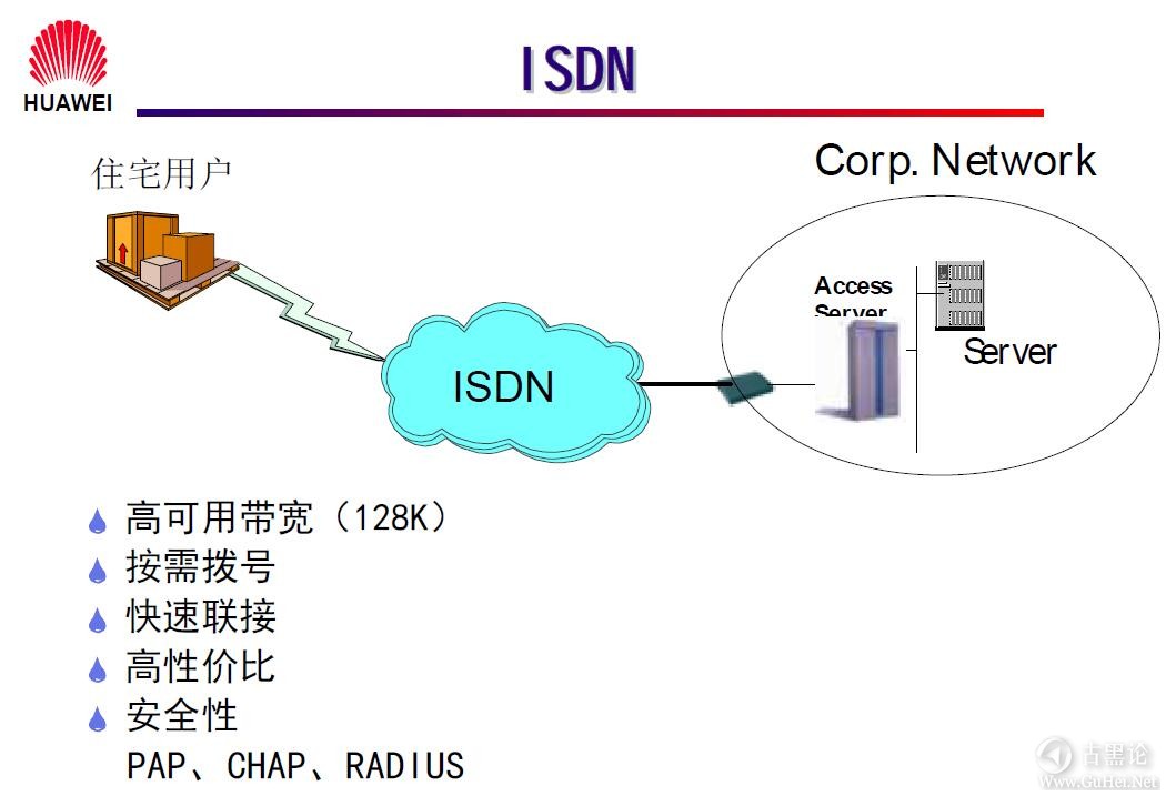网络工程师之路_第一章|网络基础知识 20-ISDN简介.jpg
