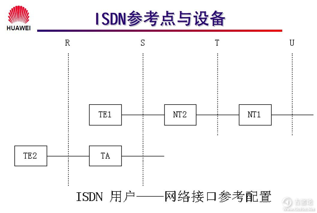 网络工程师之路_第一章|网络基础知识 22-ISDN 简介（续）.jpg