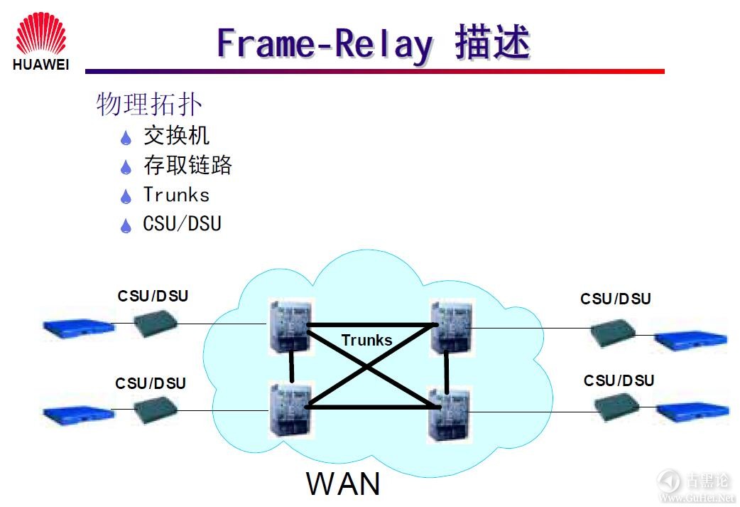 网络工程师之路_第一章|网络基础知识 23-Frame-Relay描述.jpg