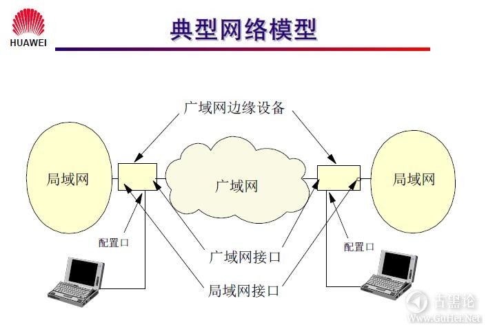 网络工程师之路_第二章|常见网络接口与线缆 2-网络类型.jpg