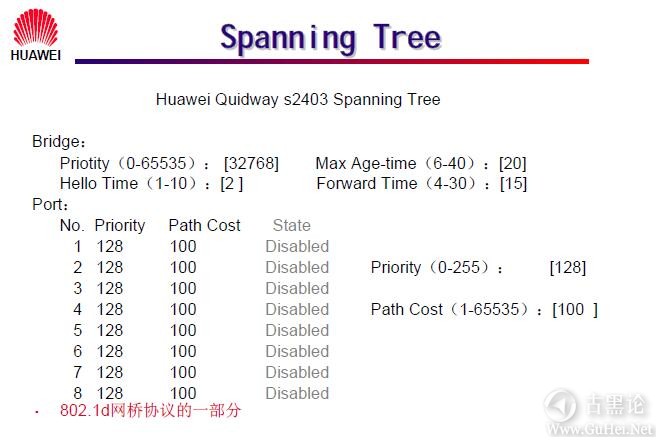 网络工程师之路_第四章|LAN Switch 配置 13-Spanning Tree.jpg