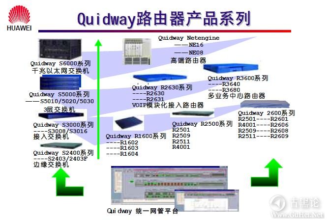 网络工程师之路_第五章|路由器基础及原理 11-Quidway 路由器产品系列.jpg