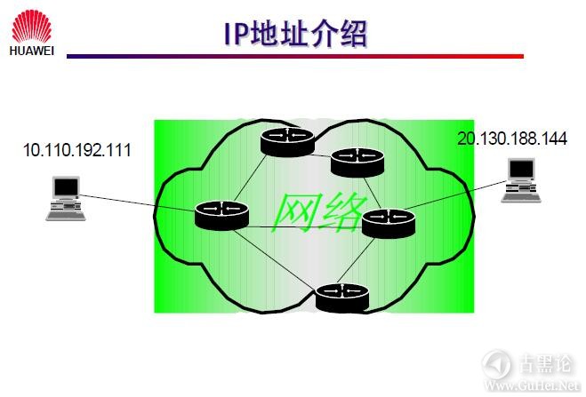 网络工程师之路_第七章|网络层基础及子网规划 10-IP地址介绍.jpg