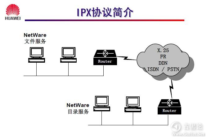 网络工程师之路_第八章|IPX协议及配置 1-IPX协议简介.jpg