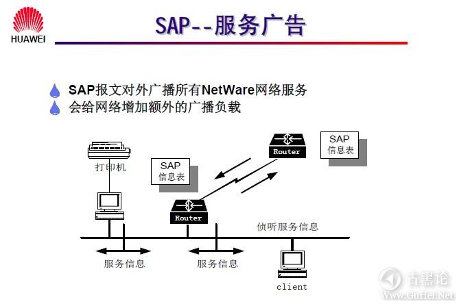 网络工程师之路_第八章|IPX协议及配置 8-SAP-——服务广告.jpg
