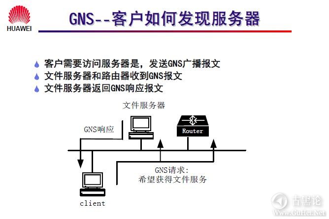 网络工程师之路_第八章|IPX协议及配置 9-GNS--客户如何发现服务器.jpg