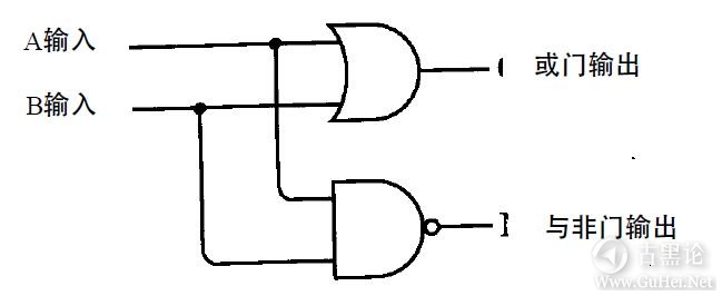 编码的奥秘12_二进制加法机 11-把与非门和或门连接起来.jpg