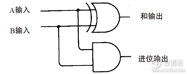 编码的奥秘12_二进制加法机 19-A和B的加法.jpg