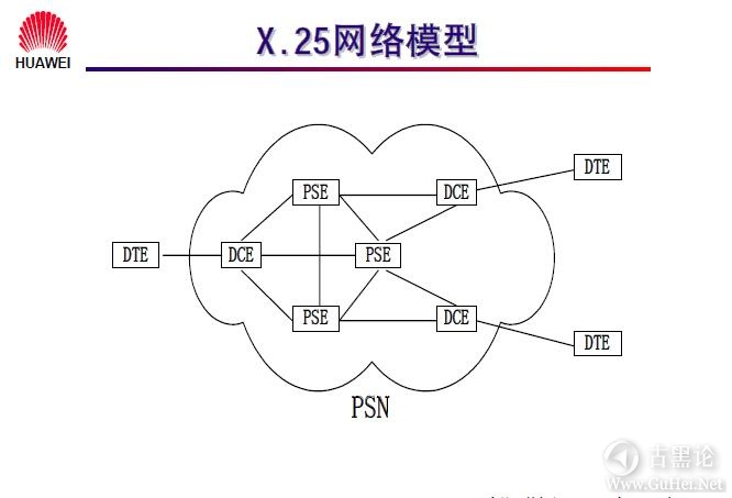 网络工程师之路_第九章|常见广域网协议及配置 11-X.25 网络模型.jpg