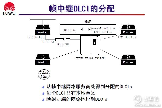 网络工程师之路_第九章|常见广域网协议及配置 33-帧中继DLCI的分配.jpg