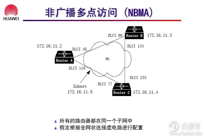 网络工程师之路_第九章|常见广域网协议及配置 39-非广播多点访问（NBMA）.jpg