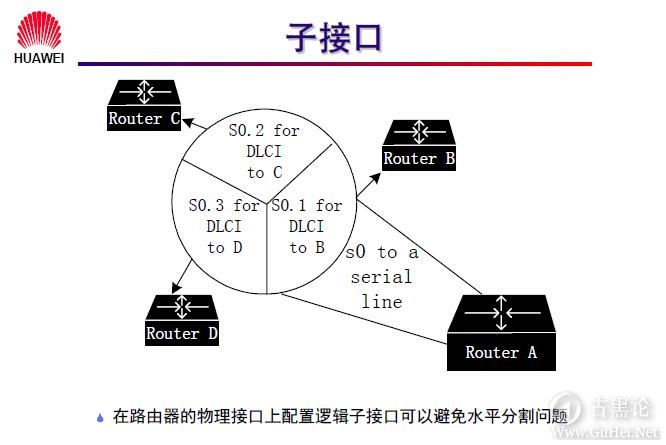 网络工程师之路_第九章|常见广域网协议及配置 41-子接口.jpg