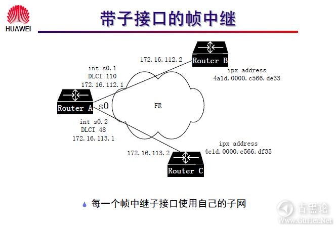 网络工程师之路_第九章|常见广域网协议及配置 44-带子接口的帧中继.jpg