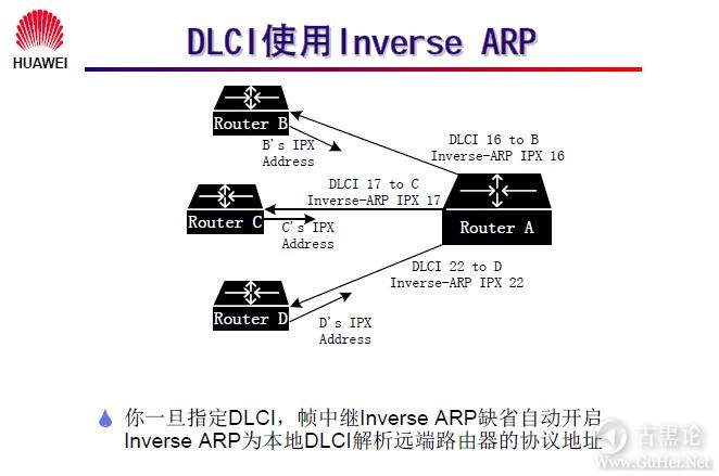 网络工程师之路_第九章|常见广域网协议及配置 47-DLCI 使用 Inverse ARP.jpg