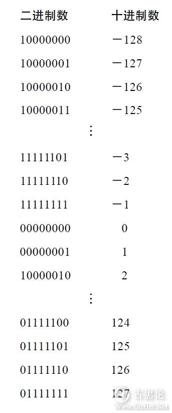 编码的奥秘13_如何实现减法 32-表示负数.jpg