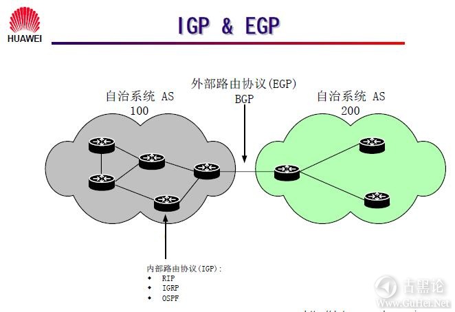 网络工程师之路_第十章|路由协议 8-IGP 和 EGP.jpg