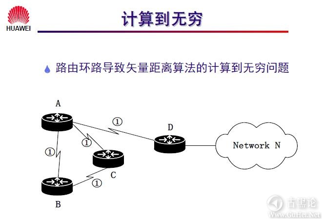 网络工程师之路_第十章|路由协议 15-计算到无穷.jpg