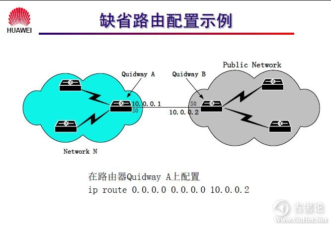 网络工程师之路_第十章|路由协议 20-缺省路由的配置及举例.jpg