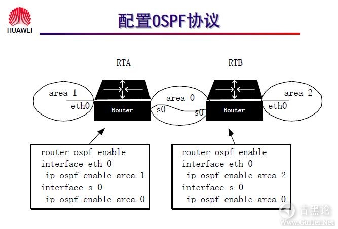 网络工程师之路_第十章|路由协议 44-OSPF 协议配置.jpg