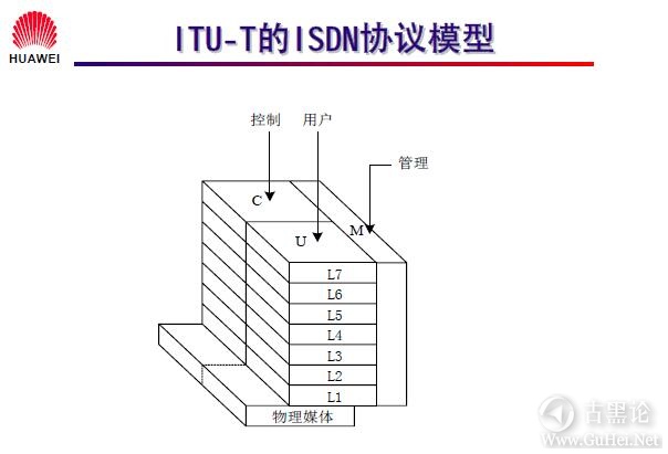 网络工程师之路_第十二章|DDR、ISDN配置 27-ITU-T 的 ISDN 协议模型.jpg