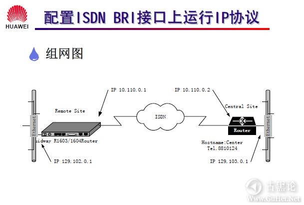 网络工程师之路_第十二章|DDR、ISDN配置 31-配置在 ISDN BRI 接口上运行 IP 协议实例.jpg