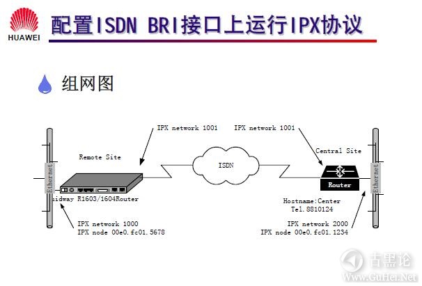 网络工程师之路_第十二章|DDR、ISDN配置 34-配置在 ISDN BRI 接口上运行 IPX 协议实例.jpg