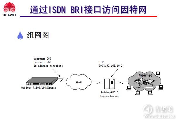 网络工程师之路_第十二章|DDR、ISDN配置 37-配置通过 ISDN BRI 接口访问 Internet 实例.jpg
