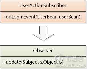 什么是Java观察者模式？ 5-observer.png