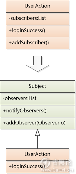 什么是Java观察者模式？ 6-observer.png