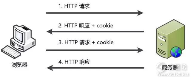 一个浏览器的自诉 2-cookie.jpg