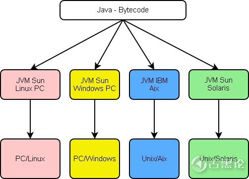 Java 虚拟机JVM 总结(精简版) [上] Java-jvm.png