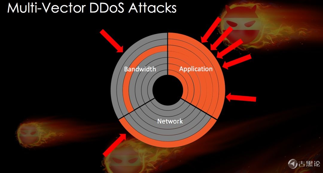 详细讲解何为 DDos 及防御 10.jpg
