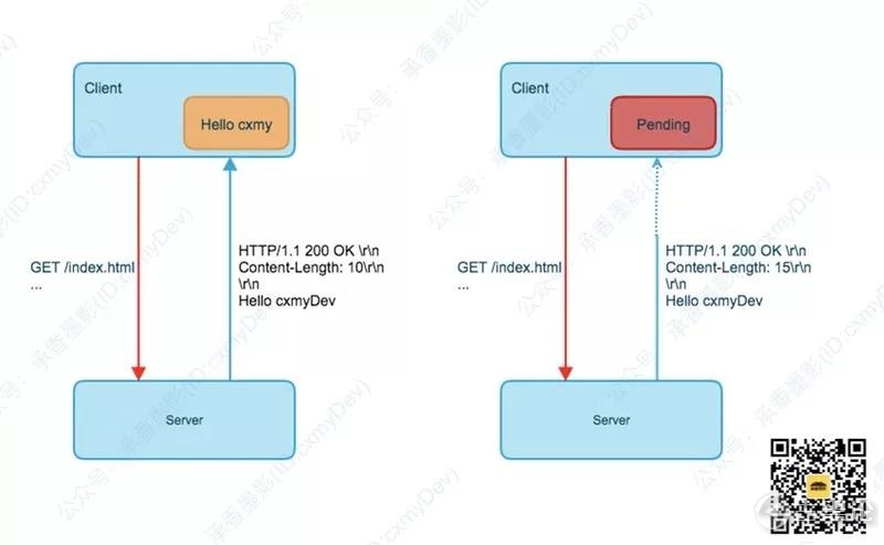 图解 HTTP [3] 传输编码 2.jpg