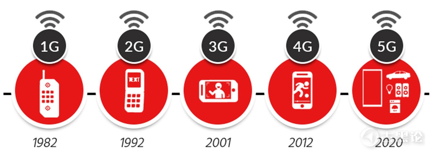 “形象”比喻2G、3G、4G网络 10009-10809.jpg