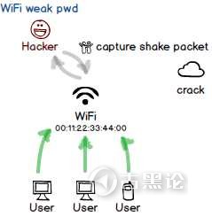 流量劫持的前生今世 19-wifi-weak-pwd.png