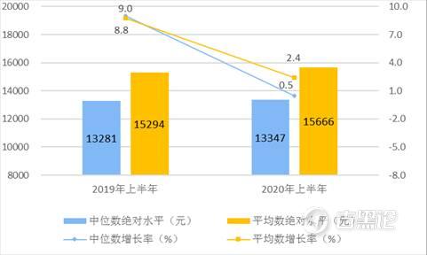 月入不足5000元是常态，这才是普通人工资的真相 W020230203578234262304.png